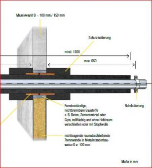 System Kaiflex Pyrostar + diverse Dämmstoffe / nichtbrennbare Rohrleitungen  in leichten Trennwänden